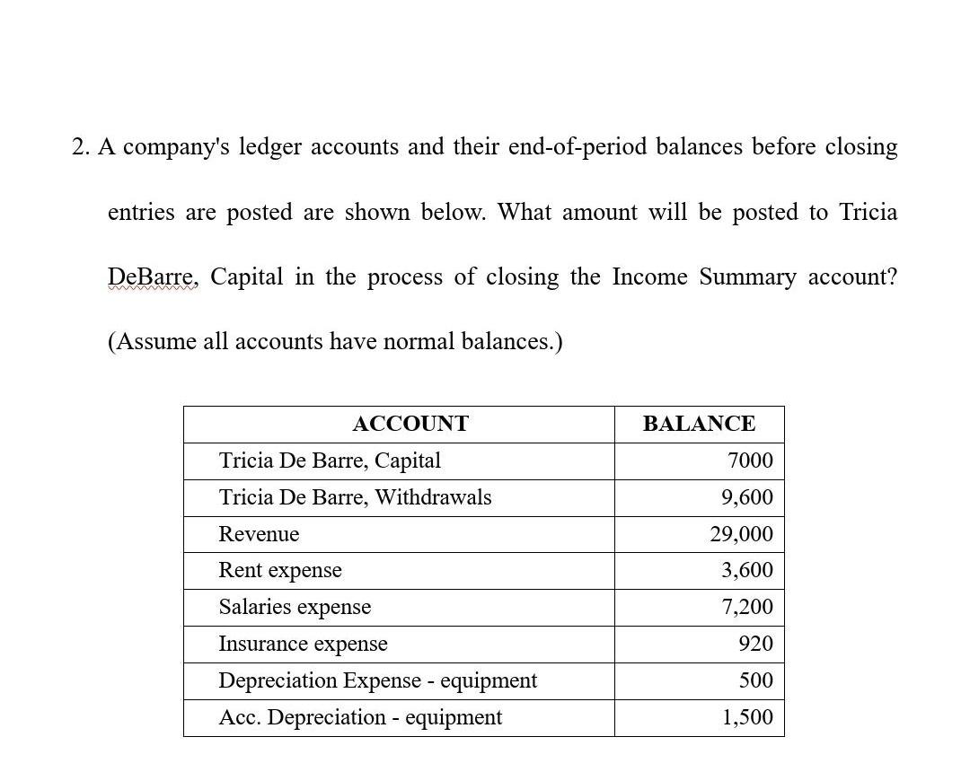 2. A company's ledger accounts and their end-of-period balances before closing entries are posted are shown