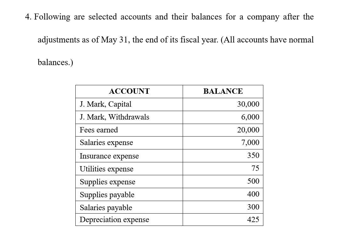 4. Following are selected accounts and their balances for a company after the adjustments as of May 31, the