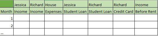 Jessica Richard House Jessica Richard Richard Income Month Income Income Expenses Student Loan Student Loan