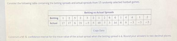Consider the following table containing the betting spreads and actual spreads from 15 randomly selected