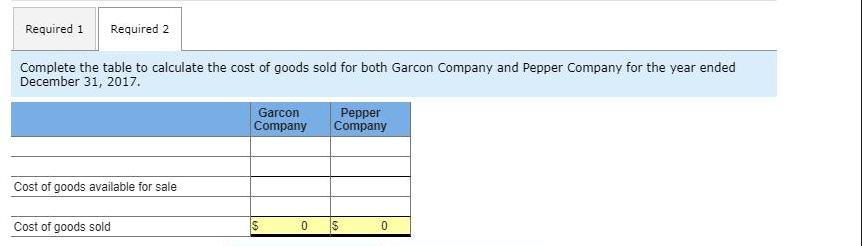 Required 1 Required 2 Complete the table to calculate the cost of goods sold for both Garcon Company and