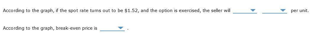 According to the graph, if the spot rate turns out to be $1.52, and the option is exercised, the seller will per unit. Accord