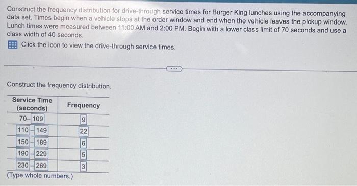 Construct the frequency distribution for drive-through service times for Burger King lunches using the accompanying data set.