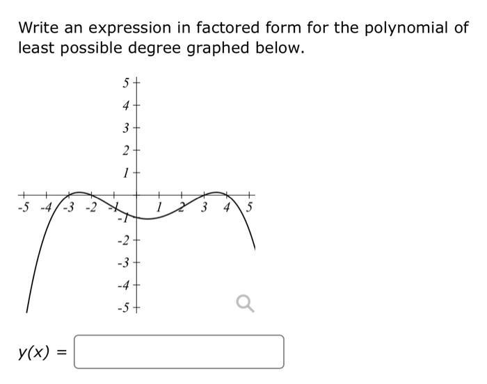 Write an expression in factored form for the polynomial of least possible degree graphed below.