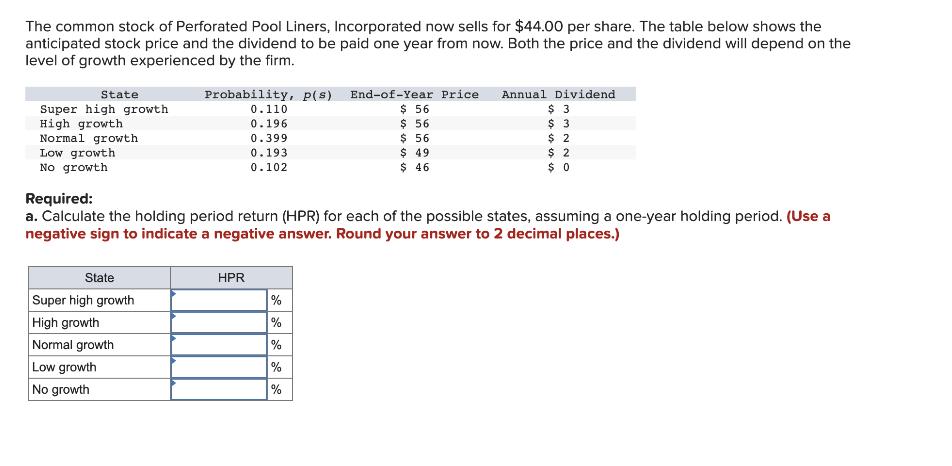 The common stock of Perforated Pool Liners, Incorporated now sells for $44.00 per share. The table below