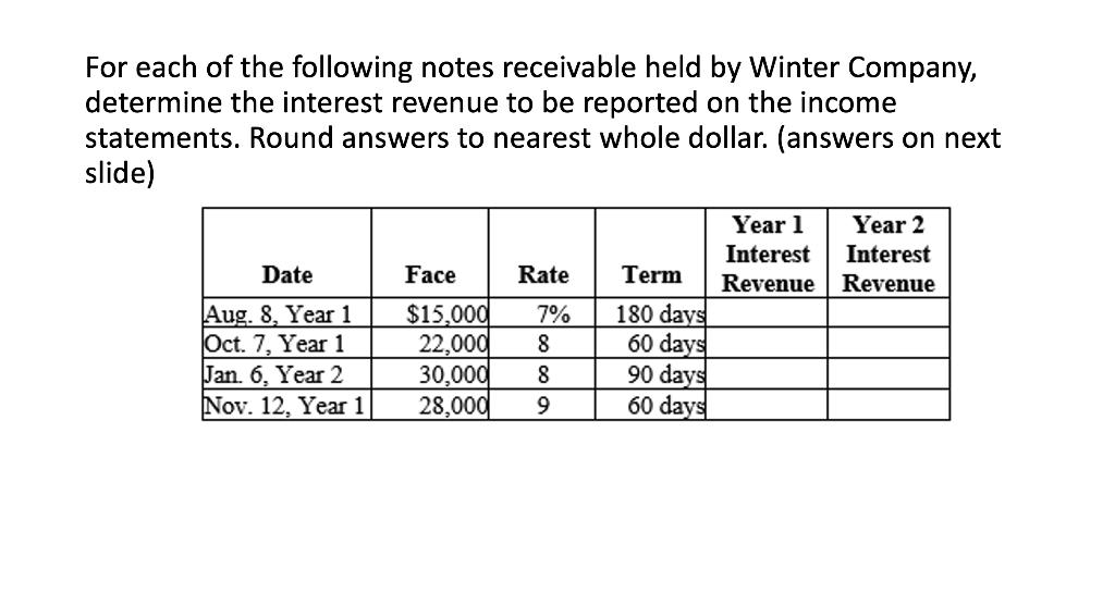 For each of the following notes receivable held by Winter Company, determine the interest revenue to be reported on the incom