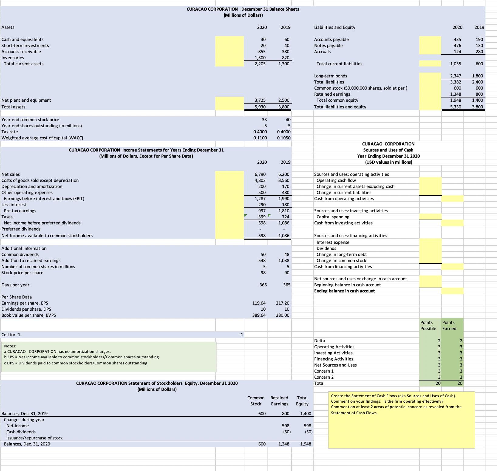 Assets Cash and equivalents Short-term investments Accounts receivable Inventories Total current assets Net