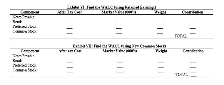 Exhibit VI: Find the WACC (using Retained Earnings) After Tax Cost Market Value (000s) Weight Contribution Component Notes P