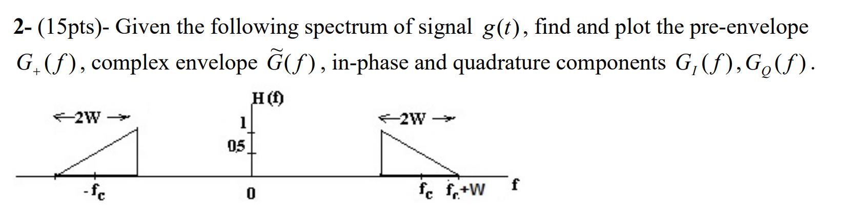 2- (15pts)- Given the following spectrum of signal g(t), find and plot the pre-envelope G (f), complex