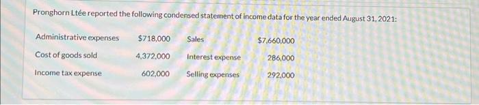 Pronghorn Ltée reported the following condensed statement of income data for the year ended August 31, 2021: