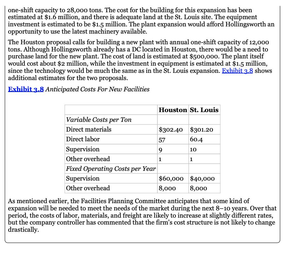 one-shift capacity to 28,000 tons. The cost for the building for this expansion has been estimated at ( $ 1.6 ) million, a