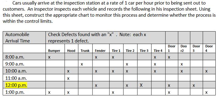 Cars usually arrive at the inspection station at a rate of 1 car per hour prior to being sent out to