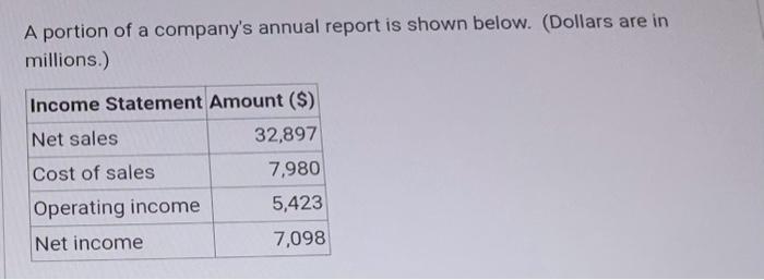 A portion of a companys annual report is shown below. (Dollars are in millions.)