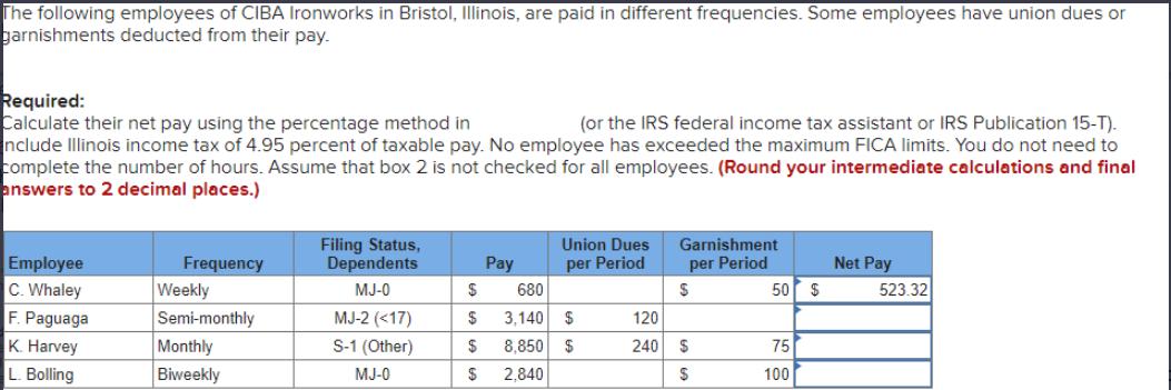 The following employees of CIBA Ironworks in Bristol, Illinois, are paid in different frequencies. Some
