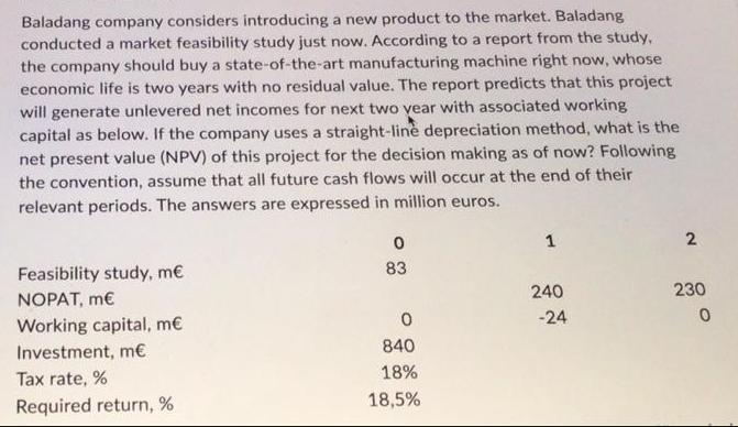 Baladang company considers introducing a new product to the market. Baladang conducted a market feasibility