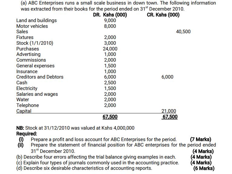 (a) ABC Enterprises runs a small scale business in down town. The following information was extracted from