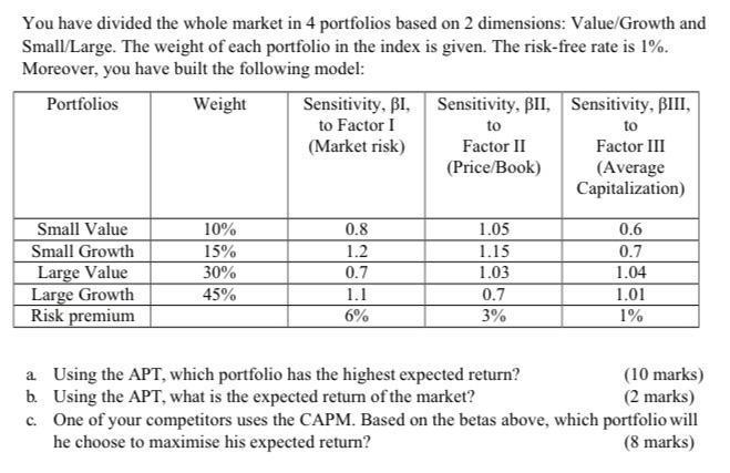 You have divided the whole market in 4 portfolios based on 2 dimensions: Value/Growth and Small/Large. The