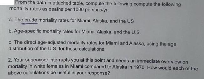 From the data in attached table, compute the following compute the following mortality rates as deaths per