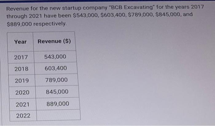 Revenue for the new startup company BCB Excavating for the years 2017 through 2021 have been ( $ 543,000, $ 603,400, $