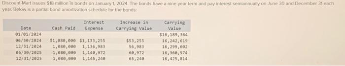 Biscount Mart issues ( $ 18 ) miltion ln bonds on Januay 1, 2024 . The bonds have a nine-year term and pay interest semann