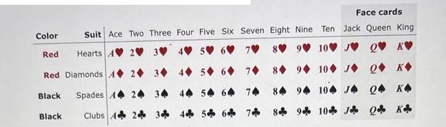 Face cards Suit Ace Two Three Four Five Six Seven Eight Nine Ten Jack Queen King Hearts A 2 3 4 5 6 7 8 9 10