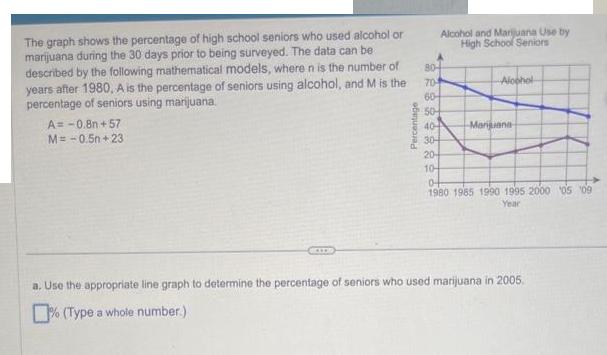 The graph shows the percentage of high school seniors who used alcohol or marijuana during the 30 days prior