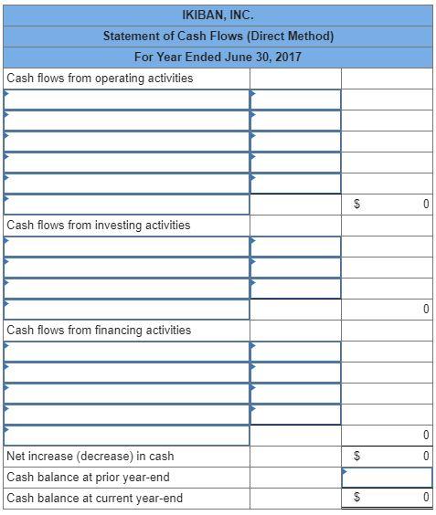 IKIBAN, INC. Statement of Cash Flows (Direct Method) For Year Ended June 30, 2017 Cash flows from operating activities Cash f