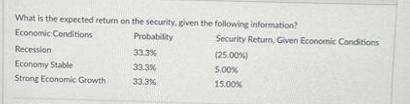 What is the expected return on the security, given the following information? Economic Conditions Probability