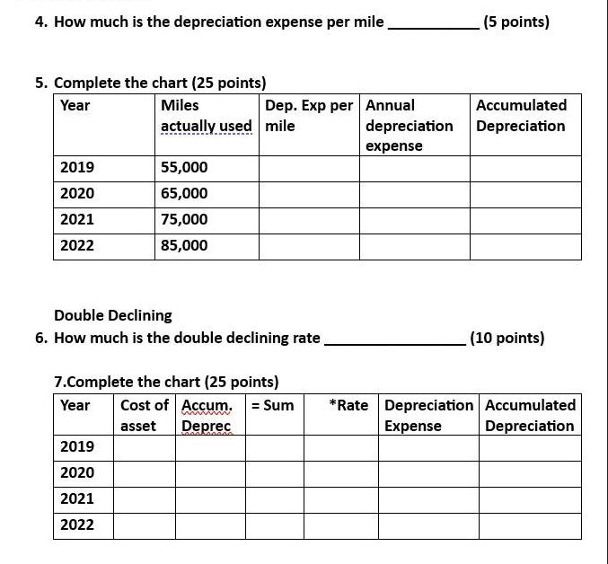 4. How much is the depreciation expense per mile. 5. Complete the chart (25 points) Year Miles actually used