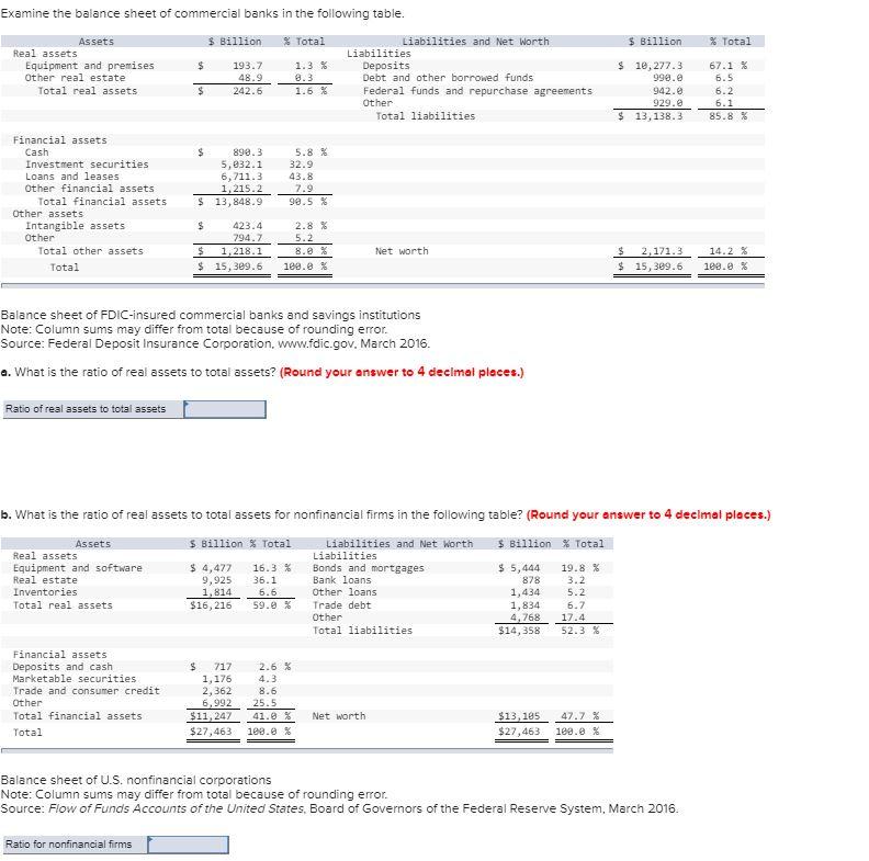 Examine the balance sheet of commercial banks in the following table. $ Billion 193.7 48.9 242.6 Assets Real