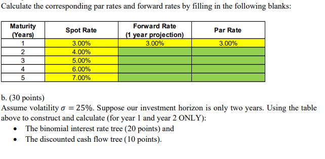 Calculate the corresponding par rates and forward rates by filling in the following blanks: Forward Rate (1