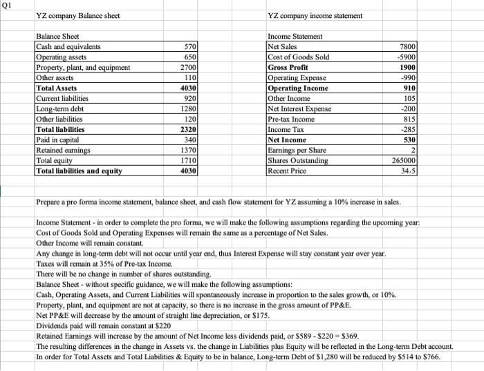 Q1 YZ company Balance sheet Balance Sheet Cash and equivalents Operating assets Property, plant, and