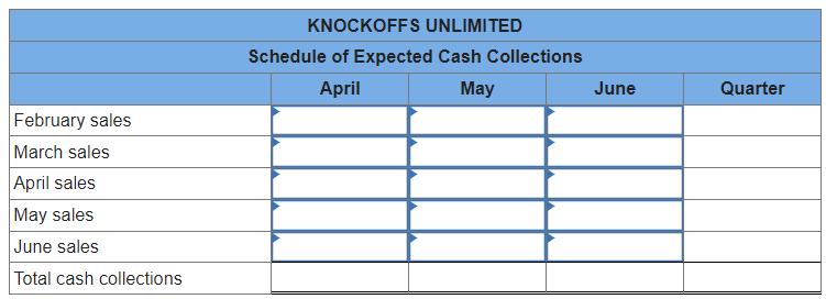 KNOCKOFFS UNLIMITED Schedule of Expected Cash Collections begin{tabular}{|l|l|l|l|l|} hline & multicolumn{1}{c|}{ April }