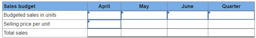 begin{tabular}{|l|c|c|c|c|} hline Sales budget & April & May & June & multicolumn{1}{c|}{ Quarter }  hline Budgeted sal