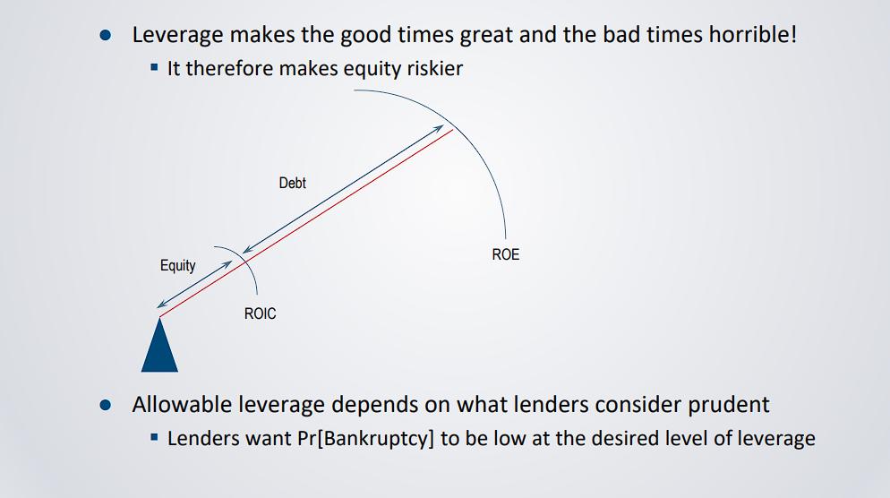 Leverage makes the good times great and the bad times horrible! - It therefore makes equity riskier Allowable leverage depend