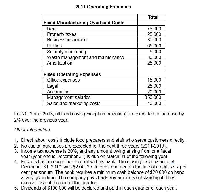 2011 Operating Expenses Total Fixed Manufacturing Overhead Costs Rent Property taxes Business insurance Utilities Security mo