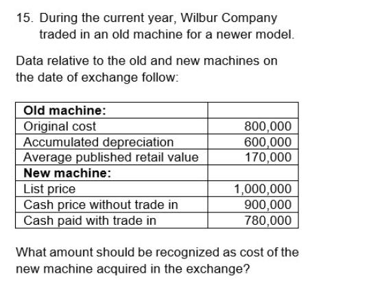15. During the current year, Wilbur Company traded in an old machine for a newer model. Data relative to the