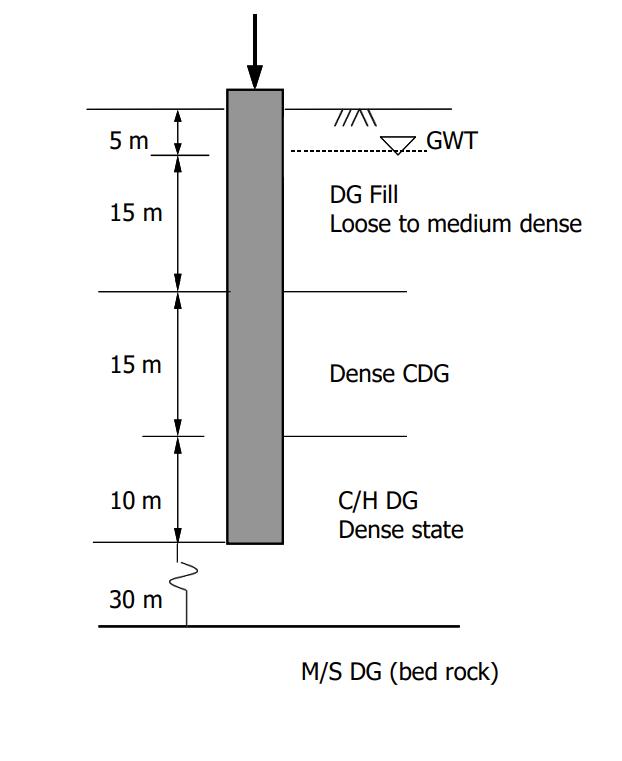 M/S DG (bed rock)