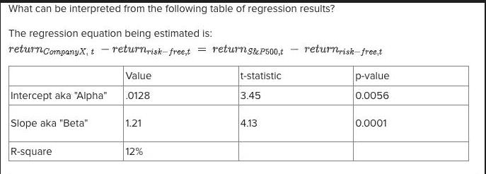 What can be interpreted from the following table of regression results? The regression equation being