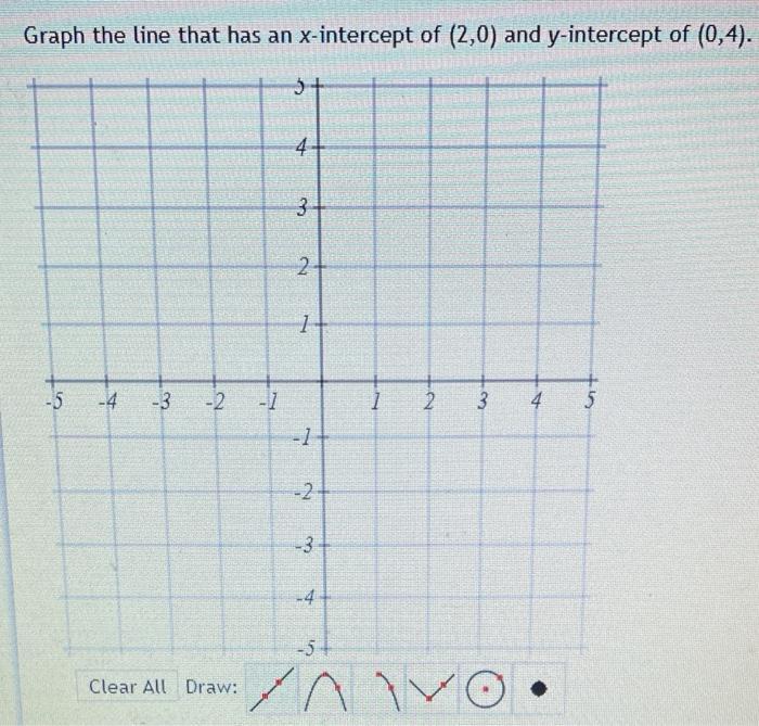 Graph the line that has an ( x )-intercept of ( (2,0) ) and ( y )-intercept of ( (0,4) ).