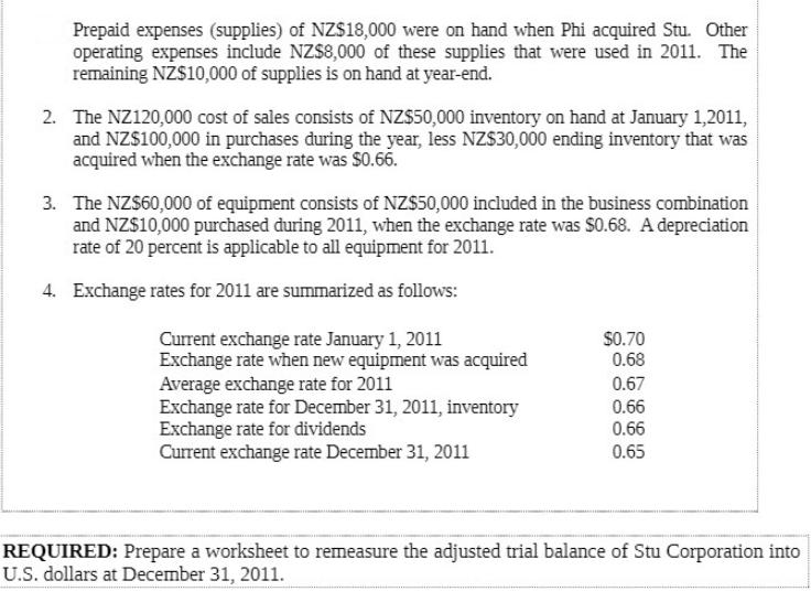 Prepaid expenses (supplies) of NZ$18,000 were on hand when Phi acquired Stu. Other operating expenses include