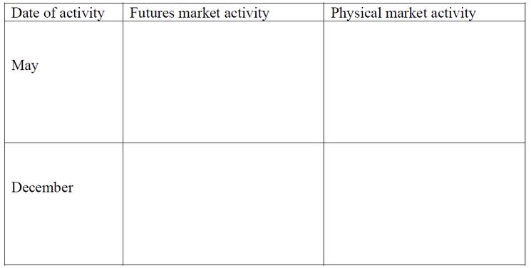 begin{tabular}{|l|l|l|} hline Date of activity & Futures market activity & Physical market activity  hline May & &  h