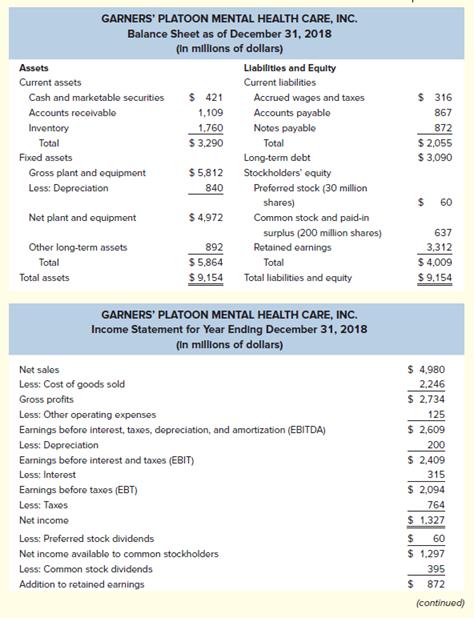 GARNERS PLATOON MENTAL HEALTH CARE, INC. Balance Sheet as of December 31, 2018 (In millions of dollars) Assets Llabilities a