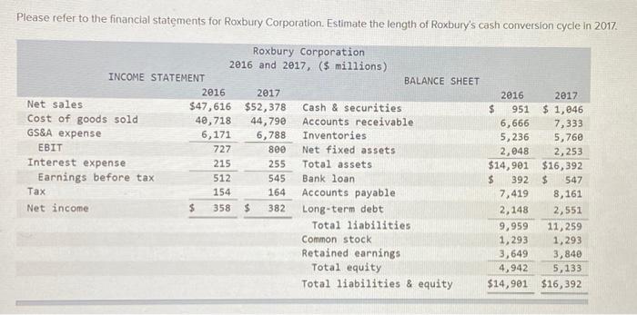 Please refer to the financial statements for Roxbury Corporation. Estimate the length of Roxburys cash conversion cycle in 2