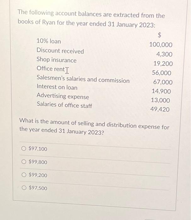 The following account balances are extracted from the books of Ryan for the year ended 31 January 2023 : nWhat is the amount