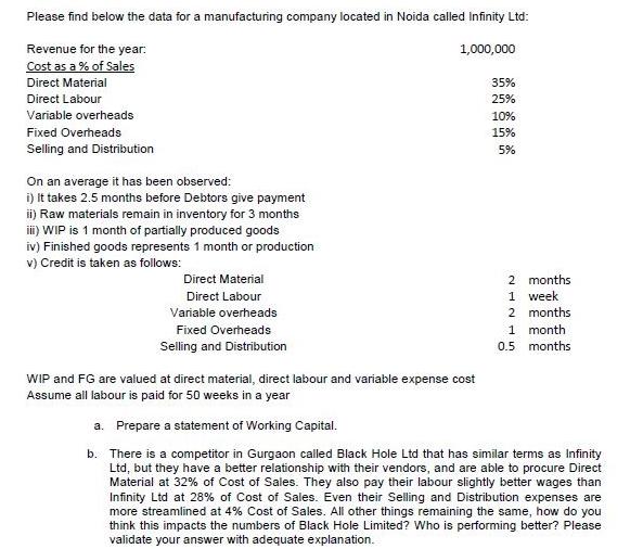 Please find below the data for a manufacturing company located in Noida called Infinity Ltd: 1,000,000