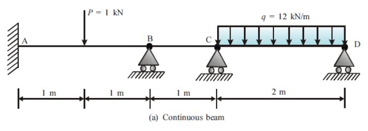 [ text { IIIIIIII } q=12 mathrm{kN} / mathrm{m} ] (a) Continuous beam