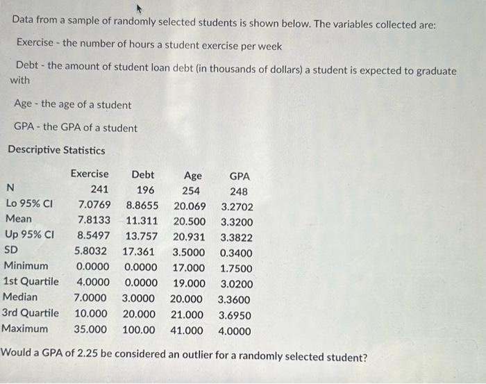 Data from a sample of randomly selected students is shown below. The variables collected are: Exercise the