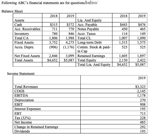 Following ABC's financial statements are for questions below Balance Sheet Assets Cash Acc. Receivables