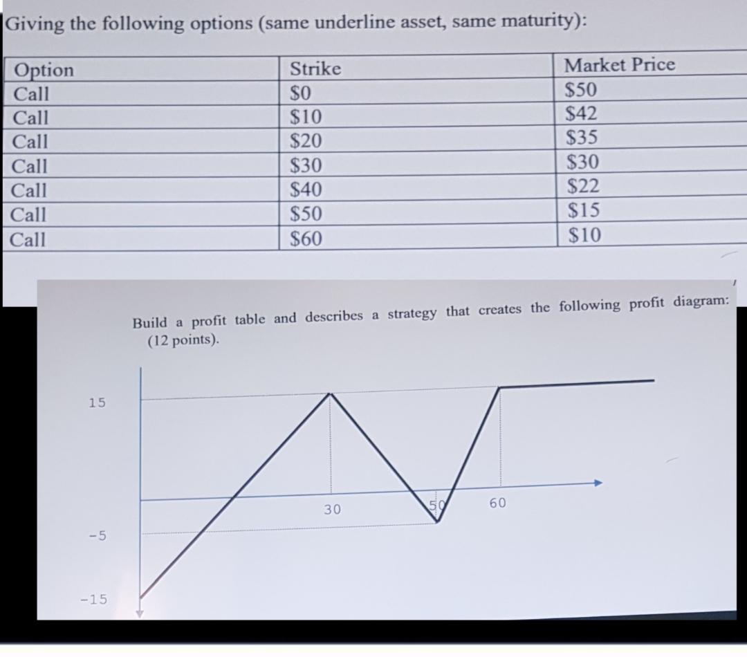 Giving the following options (same underline asset, same maturity): Option Call Call Call Call Call Call Call